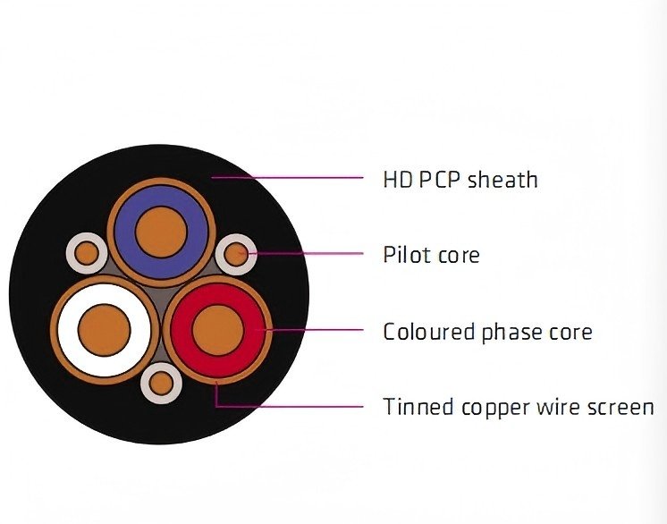 Type A&B 1.1KV Mining Cable