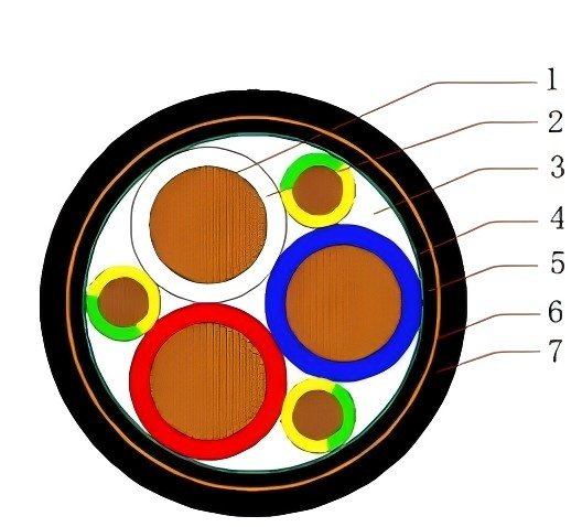 Flexible VSD-EMC Cables 0.6/1kV