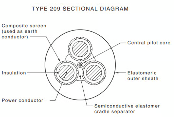 Cable Structure Diagram