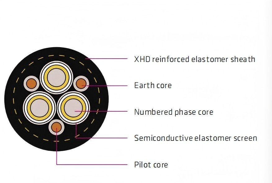 Type 455 3.3/11KV Mining Cable