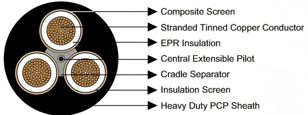 Type 210 1.1KV Mining Cable