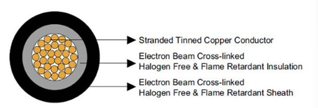 Cable Structure Diagram