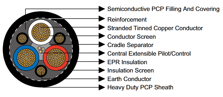 Cable Structure Diagram
