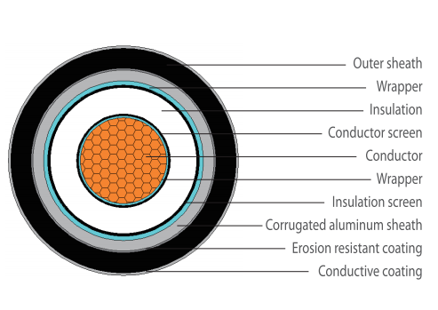 Cable Structure Diagram