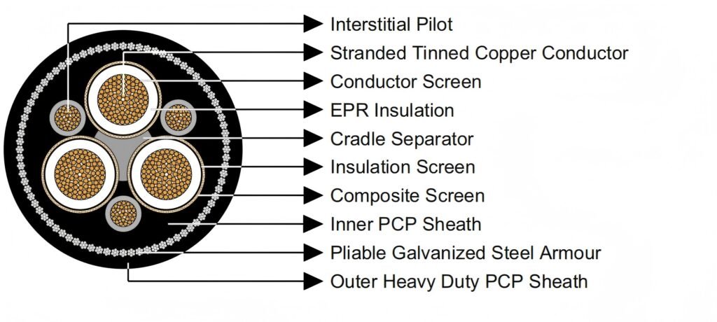 Type 260 1.1/11KV Mining Cable