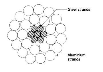 Cable Structure Diagram