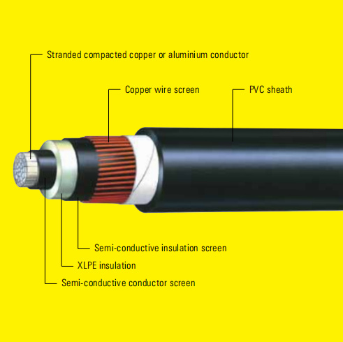 Single Core 3.8-6.6–19-33kV Screened & PVC Sheathed