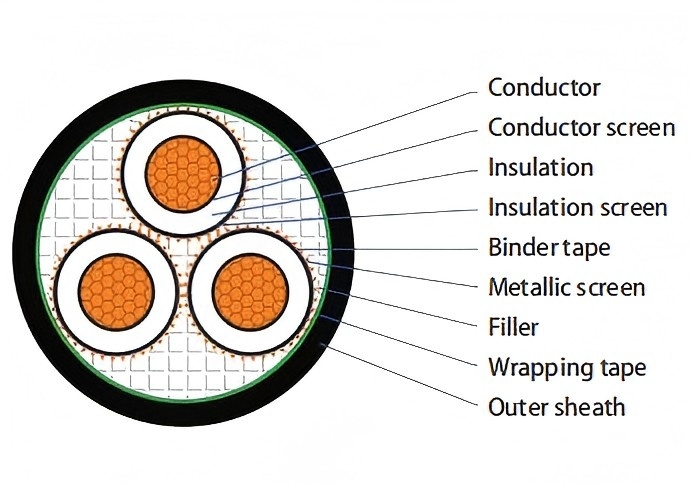 Three Cores 3.8-6.6KV-19-33KV